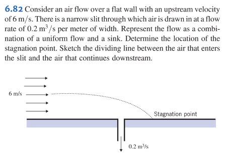 Solved Consider an air flow over a flat wall with an | Chegg.com