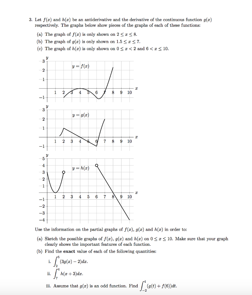 Solved Let f(x) and h(x) be an antiderivative and the | Chegg.com