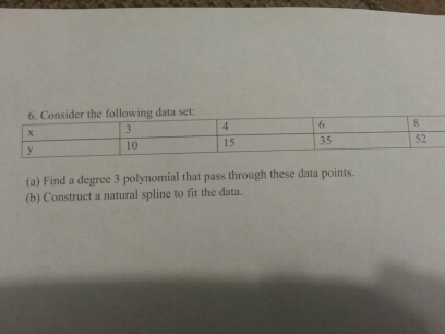 Consider the following data set: (a) Find a degree 3 | Chegg.com