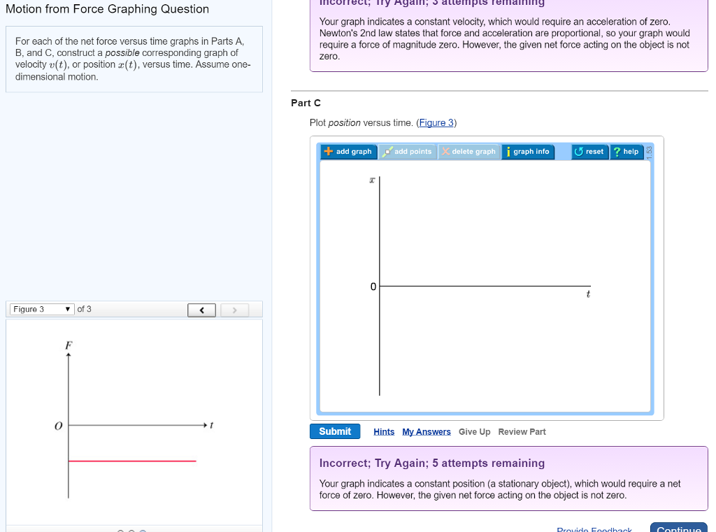For each of the net force versus time graphs in Parts