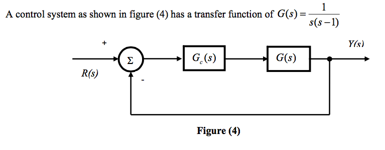 Solved A control system as shown in figure (4) has a | Chegg.com