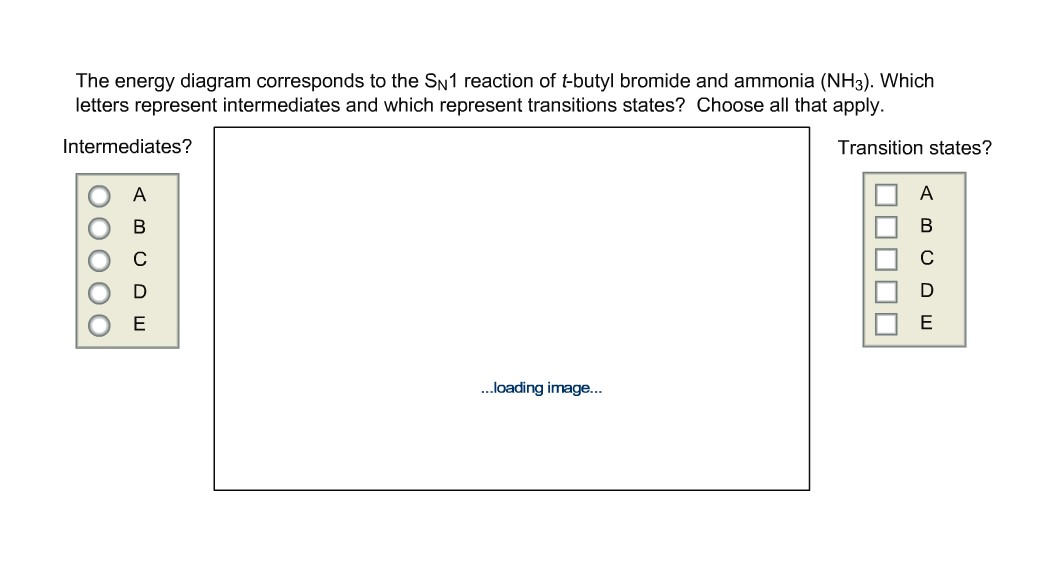 Solved The energy diagram corresponds to the SN1 reaction of