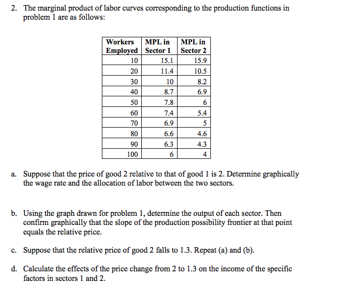 Solved The marginal product of labor curves corresponding to | Chegg.com