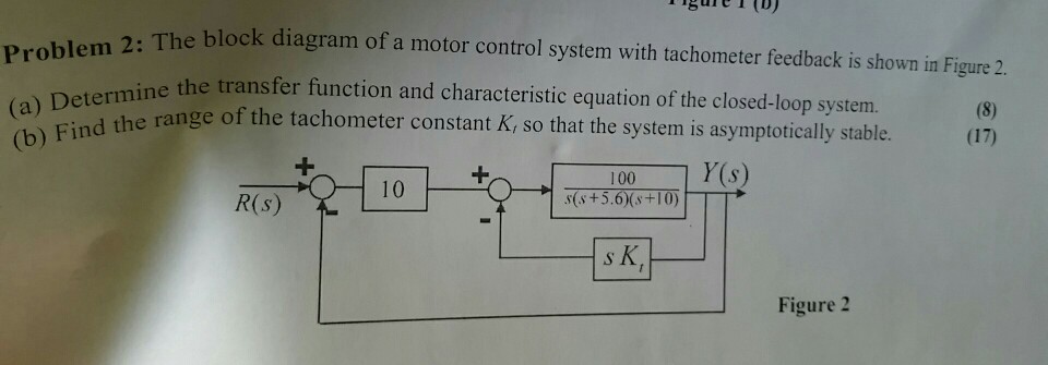 Solved 2: The block diagram of a motor control system with | Chegg.com
