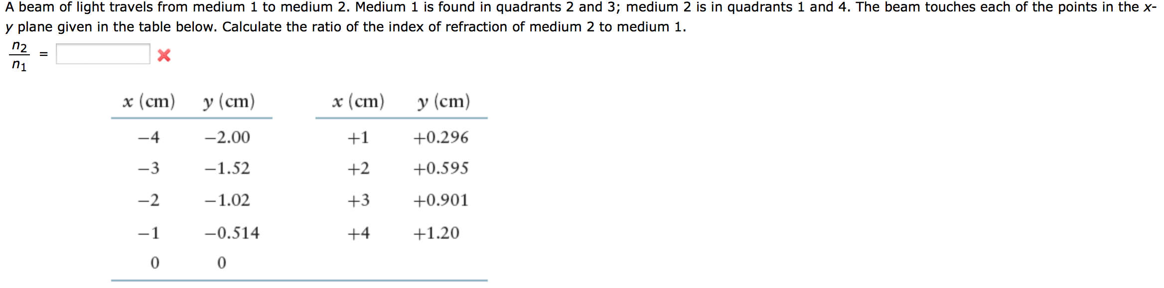 Solved ?A beam of light travels from medium 1 to medium 2. | Chegg.com