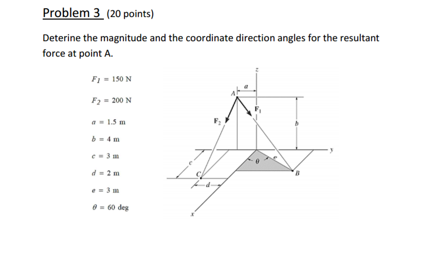Solved Determine the magnitude and the coordinate direction | Chegg.com