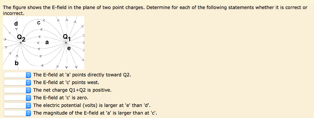 Solved The figure shows the E-field in the plane of two | Chegg.com