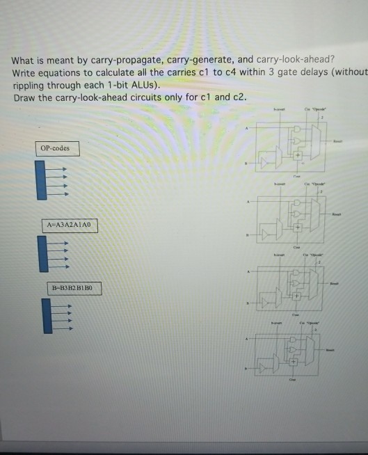 Solved What is meant by carrypropagate, carrygenerate, and