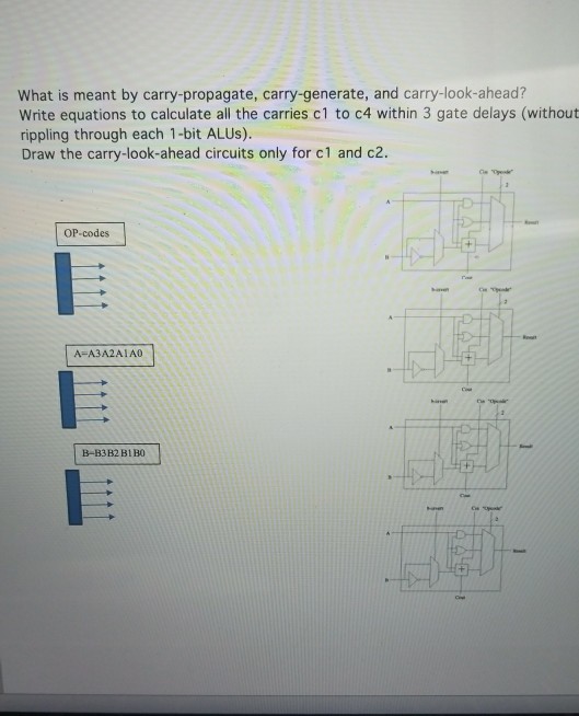 solved-what-is-meant-by-carry-propagate-carry-generate-and-chegg