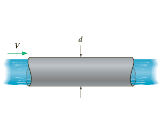 Solved Water has an average velocity of V = 9 m/s through | Chegg.com