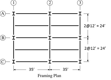 Solved A uniformly distributed live load of 60 lbs/ft^2is | Chegg.com