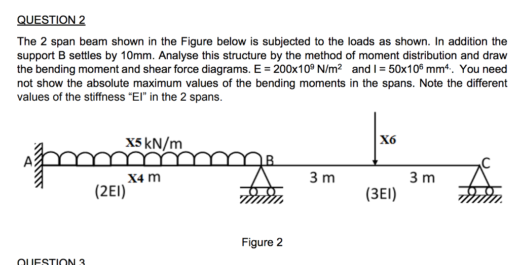 Solved QUESTION 2 The 2 span beam shown in the Figure below | Chegg.com