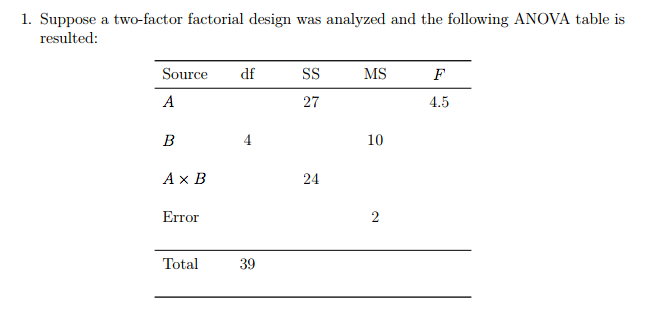 Solved (b) Factor A Has ___ Levels, And Factor B Has ___ | Chegg.com