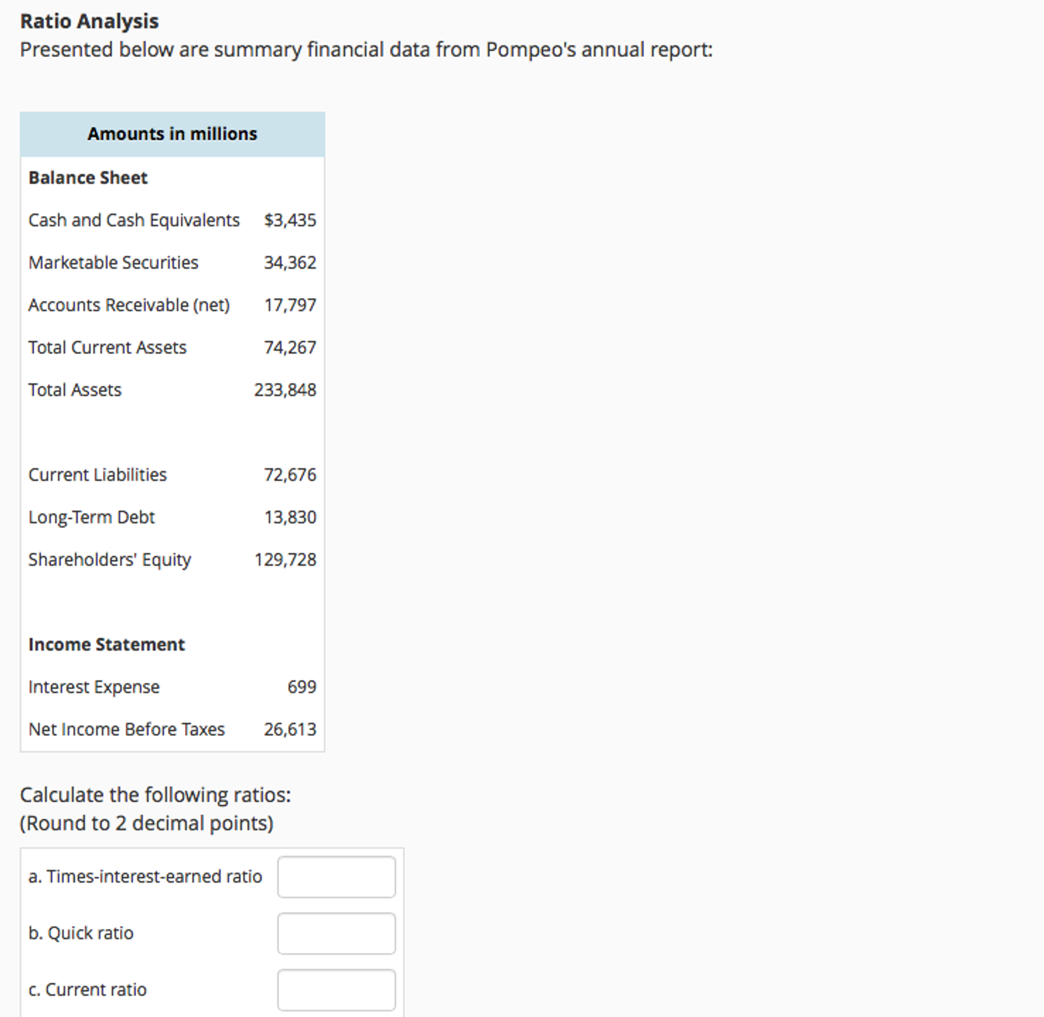 Solved Presented below are summary financial data from | Chegg.com