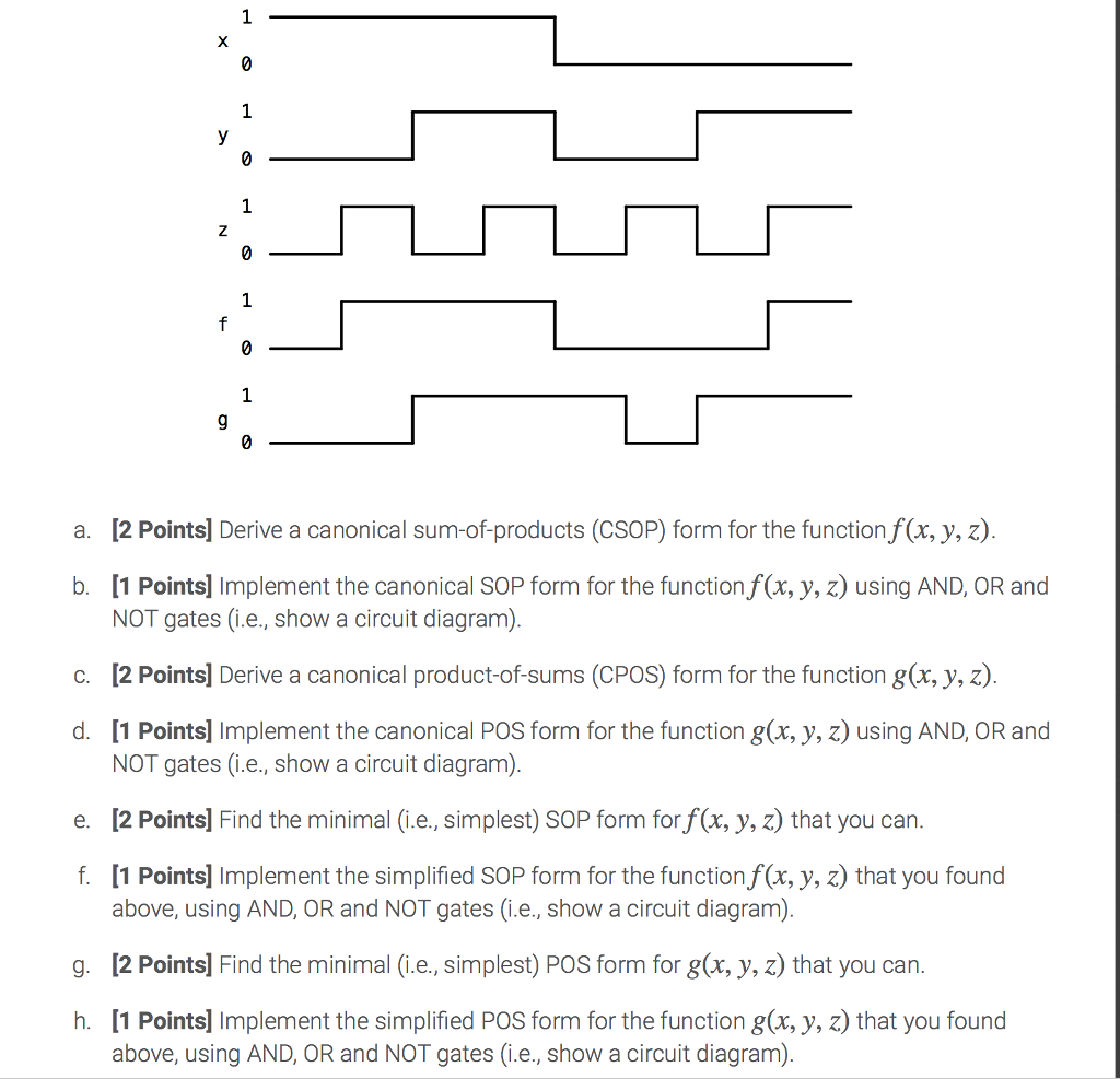Solved a. [2 Points] Derive a canonical sum-of-products | Chegg.com