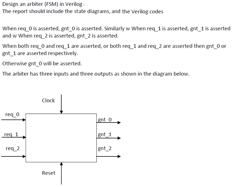 Help me design this Arbiter in Verilog. The clock