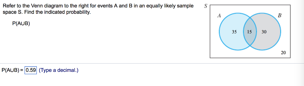 Solved Refer To The Venn Diagram To The Right For Events A | Chegg.com