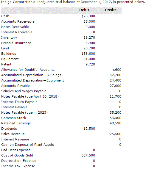 Solved Prepare journal entries for the transactions listed | Chegg.com