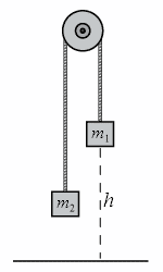 Solved As shown in the figure below, two masses m1 = 5.80 kg | Chegg.com