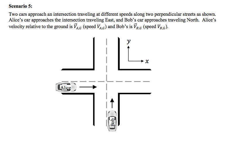 Solved Two Cars Approach An Intersection Traveling At | Chegg.com