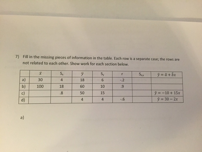 Solved 7 Fill in the missing pieces of information in the Chegg