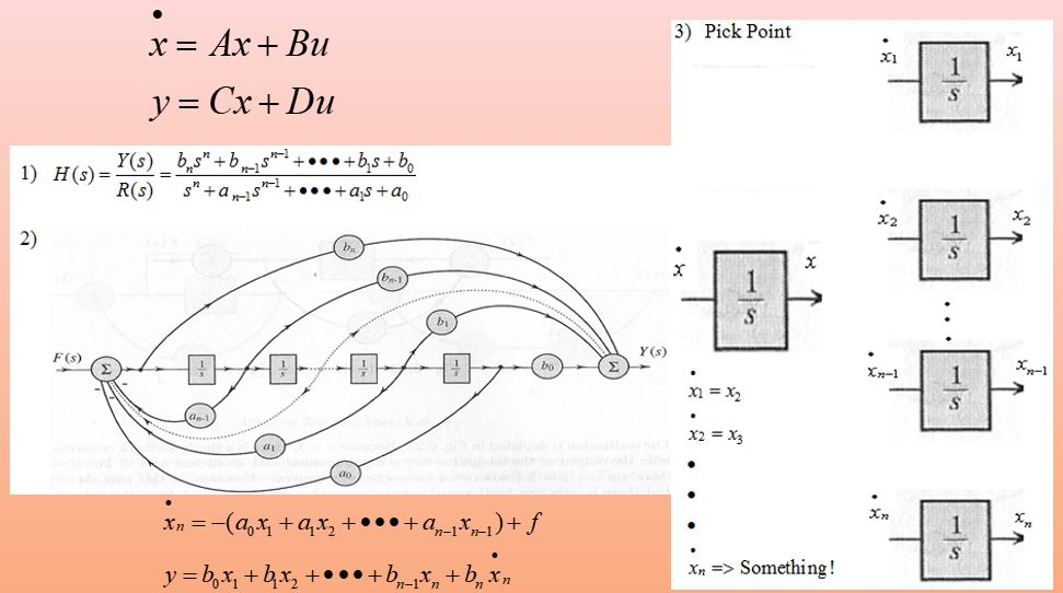 How To Generate Block Diagram Given Tf Matalb Simulink Block