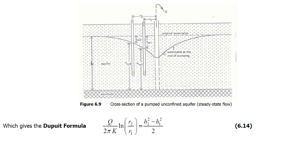 Solved An unconfined aquifer has a thickness (b) of 50 feet. | Chegg.com