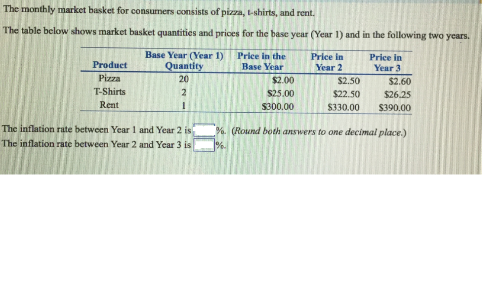 Solved The monthly market basket for consumers consists of