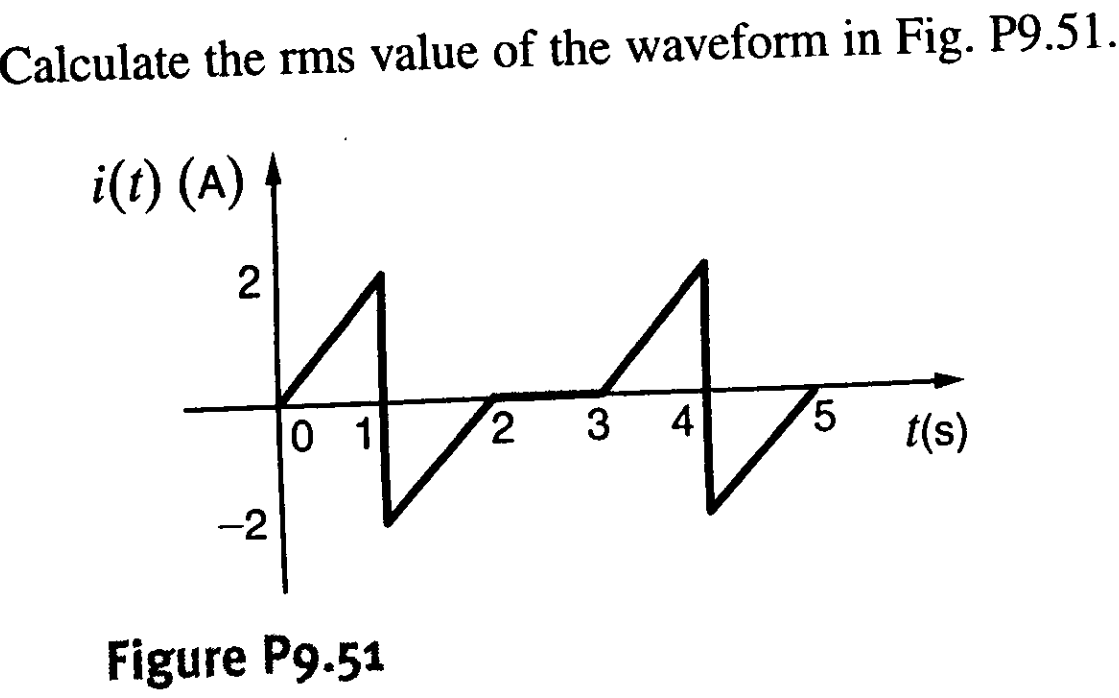 solved-calculate-the-rms-value-of-the-waveform-in-fig-chegg