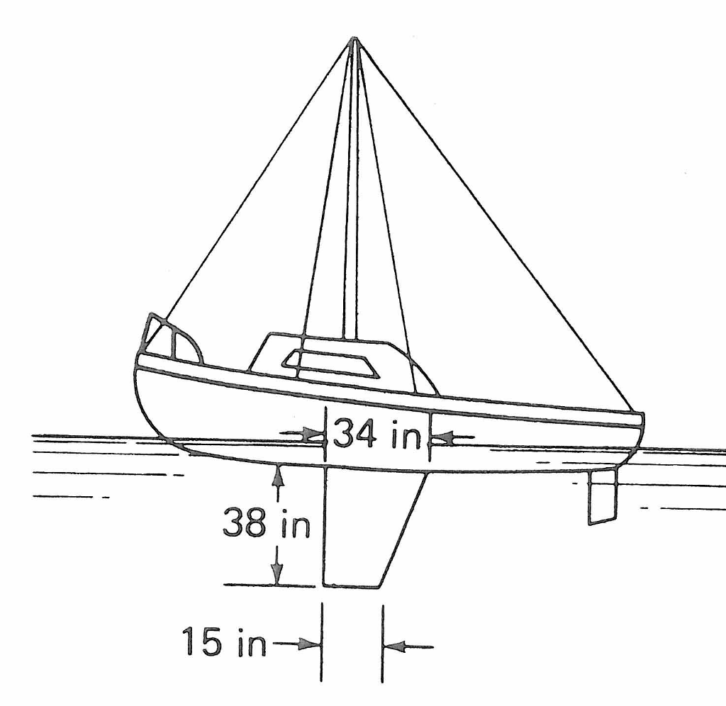 Solved The fixed keel of a Columbia 22 sailboat is about 38 | Chegg.com