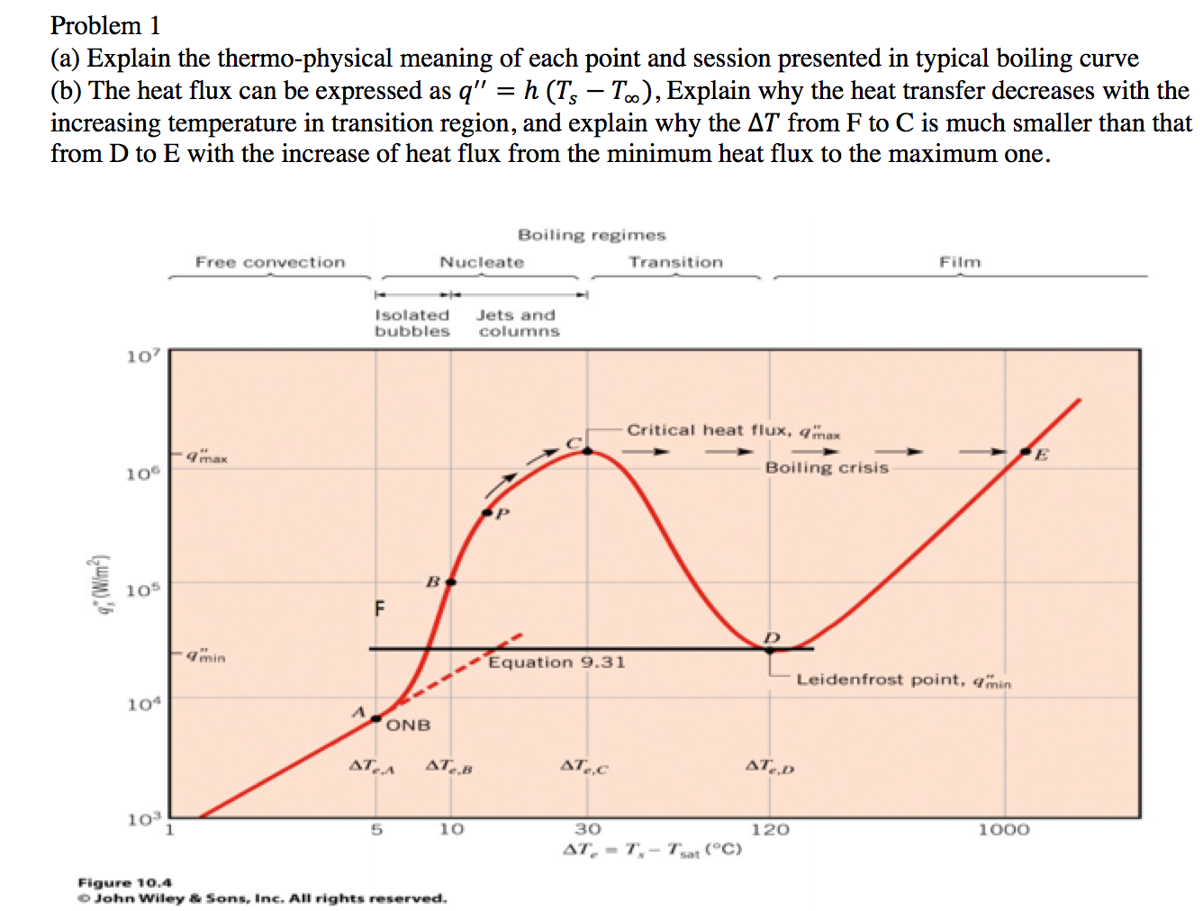 solved-explain-the-thermo-physical-meaning-of-each-point-and-chegg