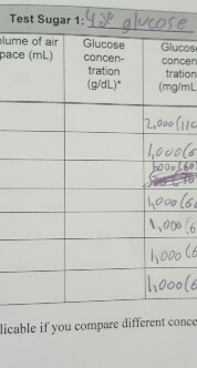 Test sugar 1 LAP glucose lume of air Glucose pace | Chegg.com