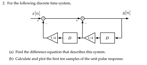 Solved 2. For the following discrete time system, rIn yn] | Chegg.com