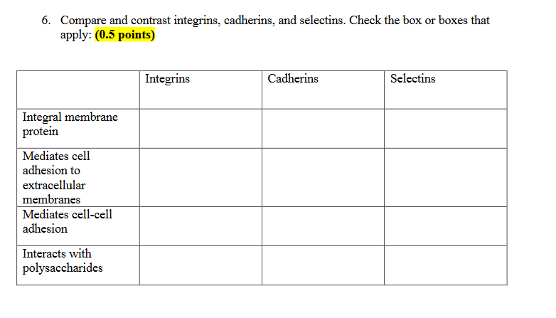 Solved Compare and contrast integrins, cadherins, and | Chegg.com