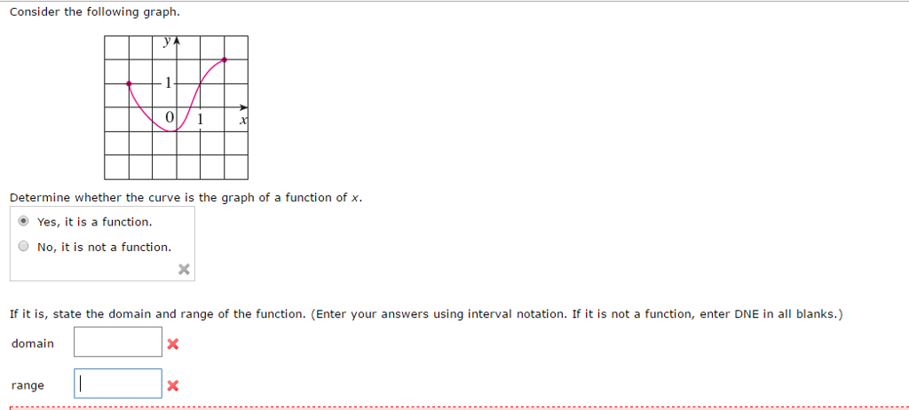 Solved Consider The Following Graph. Determine Whether The | Chegg.com