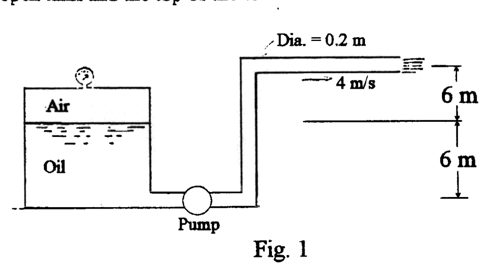 Solved Oil (density= 900 kg/m3) is pumped from a closed tank