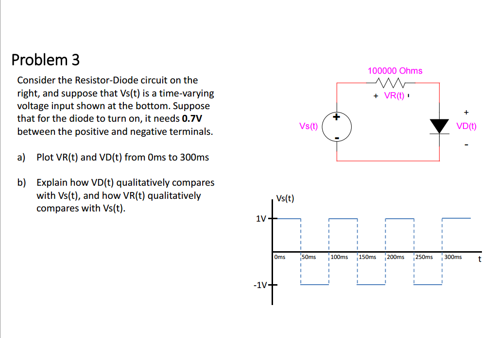 Solved Consider the ResistorDiode circuit on the right, and