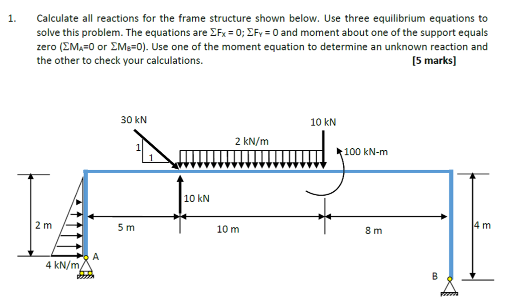 Solved Calculate all reactions for the frame structure shown