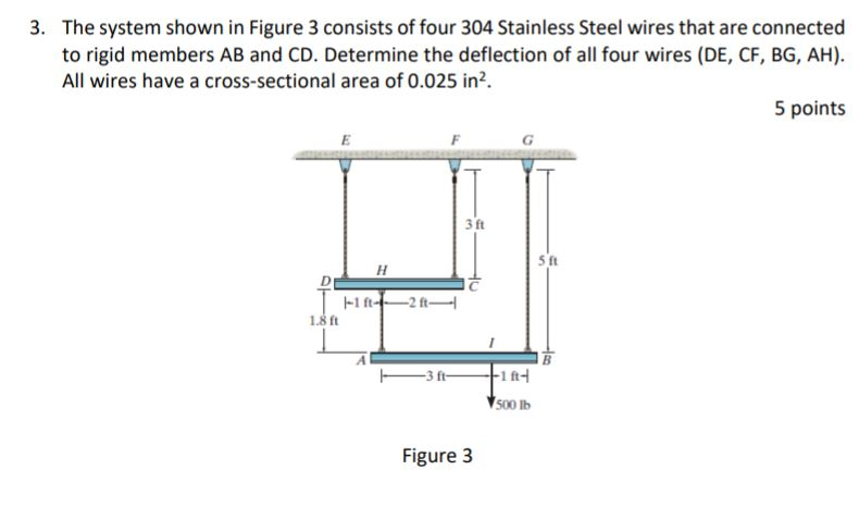 solved-the-system-shown-in-figure-3-consists-of-four-304-chegg