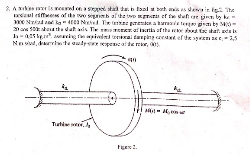 Solved 2. A turbine rotor is mounted on a stepped shaft that | Chegg.com
