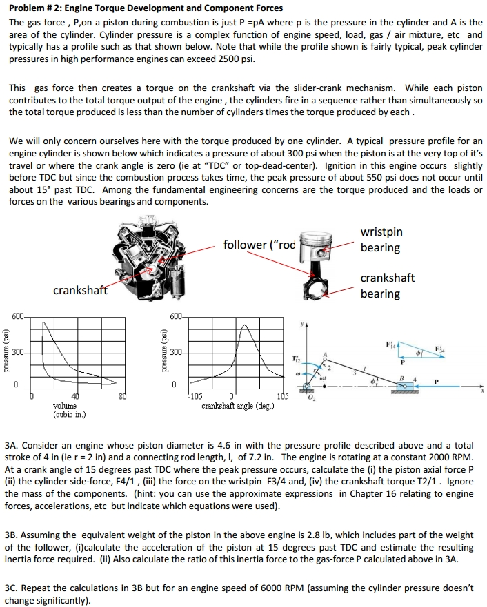 Engine Torque Development and Component Forces The
