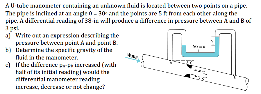 Solved A U-tube manometer containing an unknown fluid is | Chegg.com
