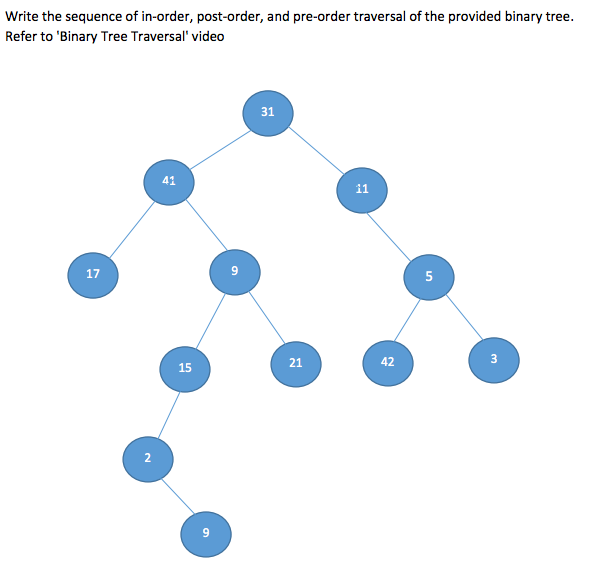 solved-what-are-the-post-order-and-pre-order-and-in-order-chegg