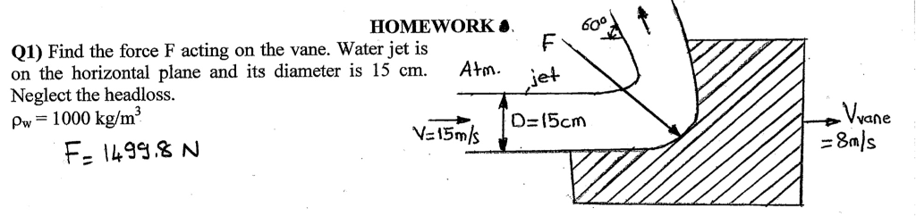Solved HOMEWORK» Q1) Find the force F acting on the vane. | Chegg.com