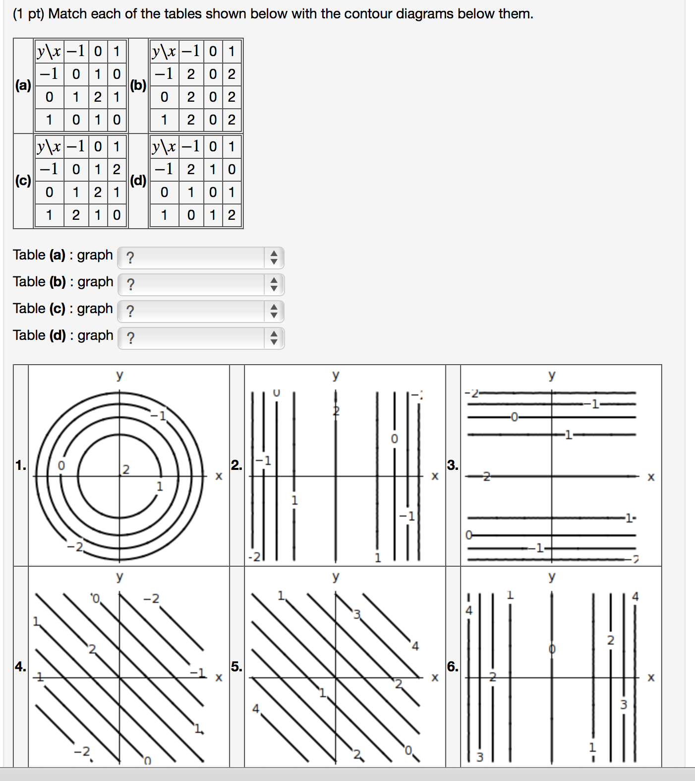 Solved Match each of the tables shown below with the contour