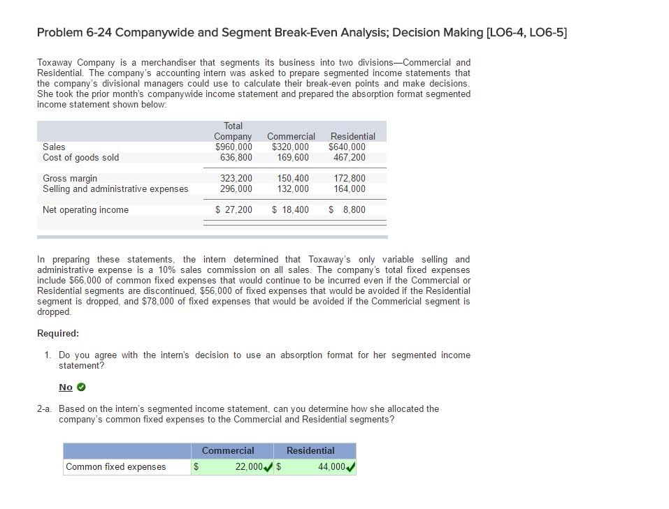 Solved Problem 6-24 Companywide and Segment Break-Even | Chegg.com