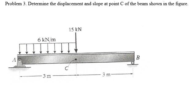 Solved Determine the displacement and slope at point C of | Chegg.com
