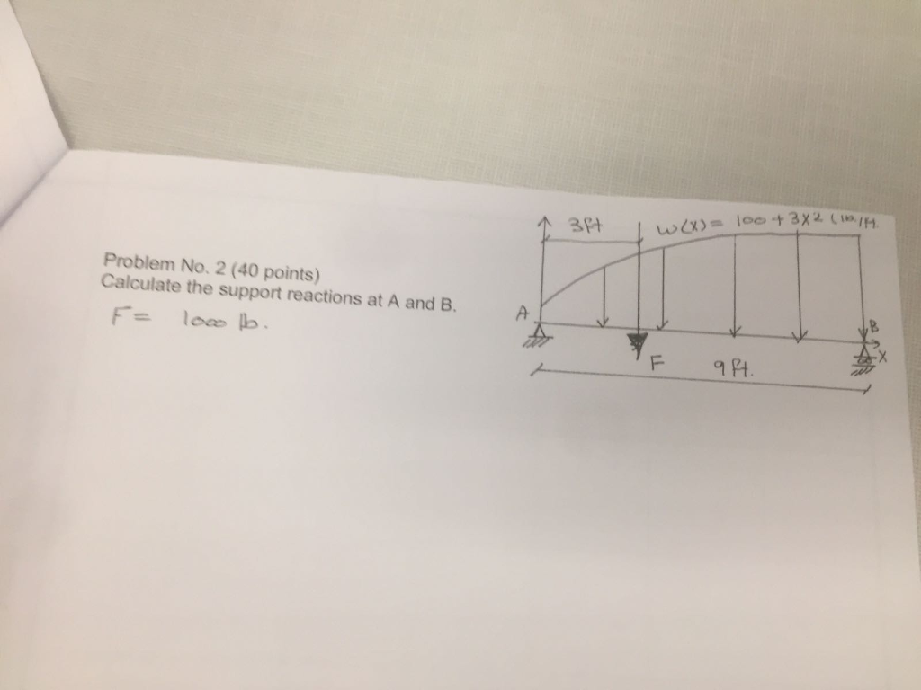 Solved Calculate The Support Reactions At A And B. | Chegg.com