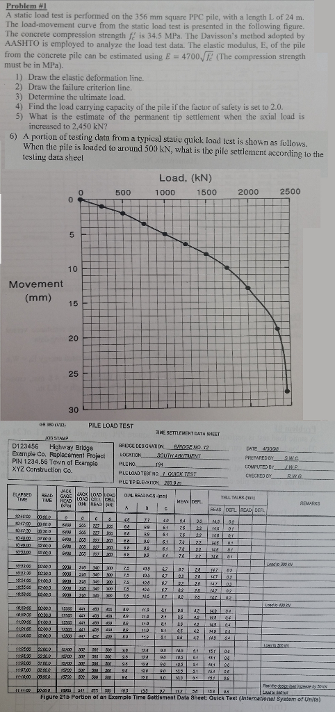 A static load test is performed on the 356 mm square | Chegg.com