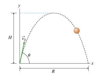 Solved A projectile is fired from ground level at time t=0, | Chegg.com